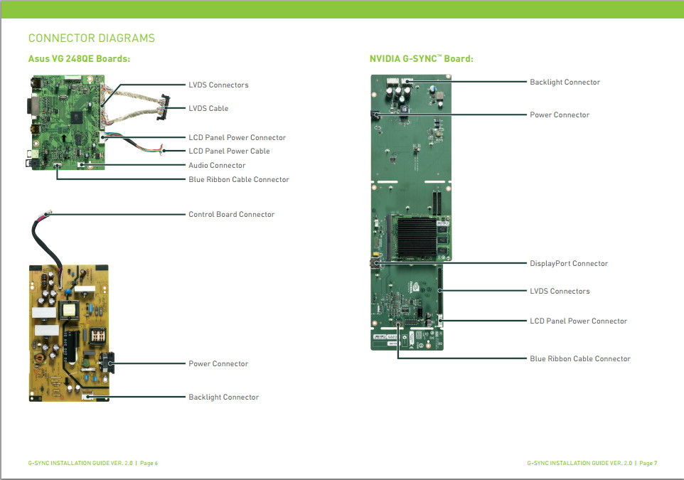 G Sync DIY Kit
 NVIDIA Is Providing Do It Yourself G SYNC Upgrade Kits