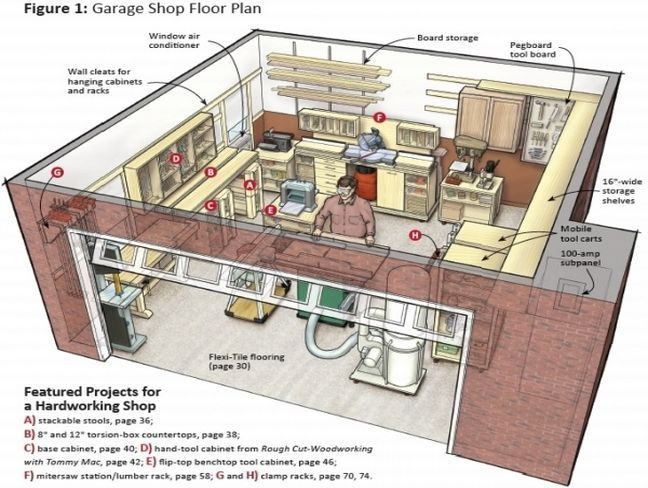 Garage Organization Plan
 garage workshop plans 648×488