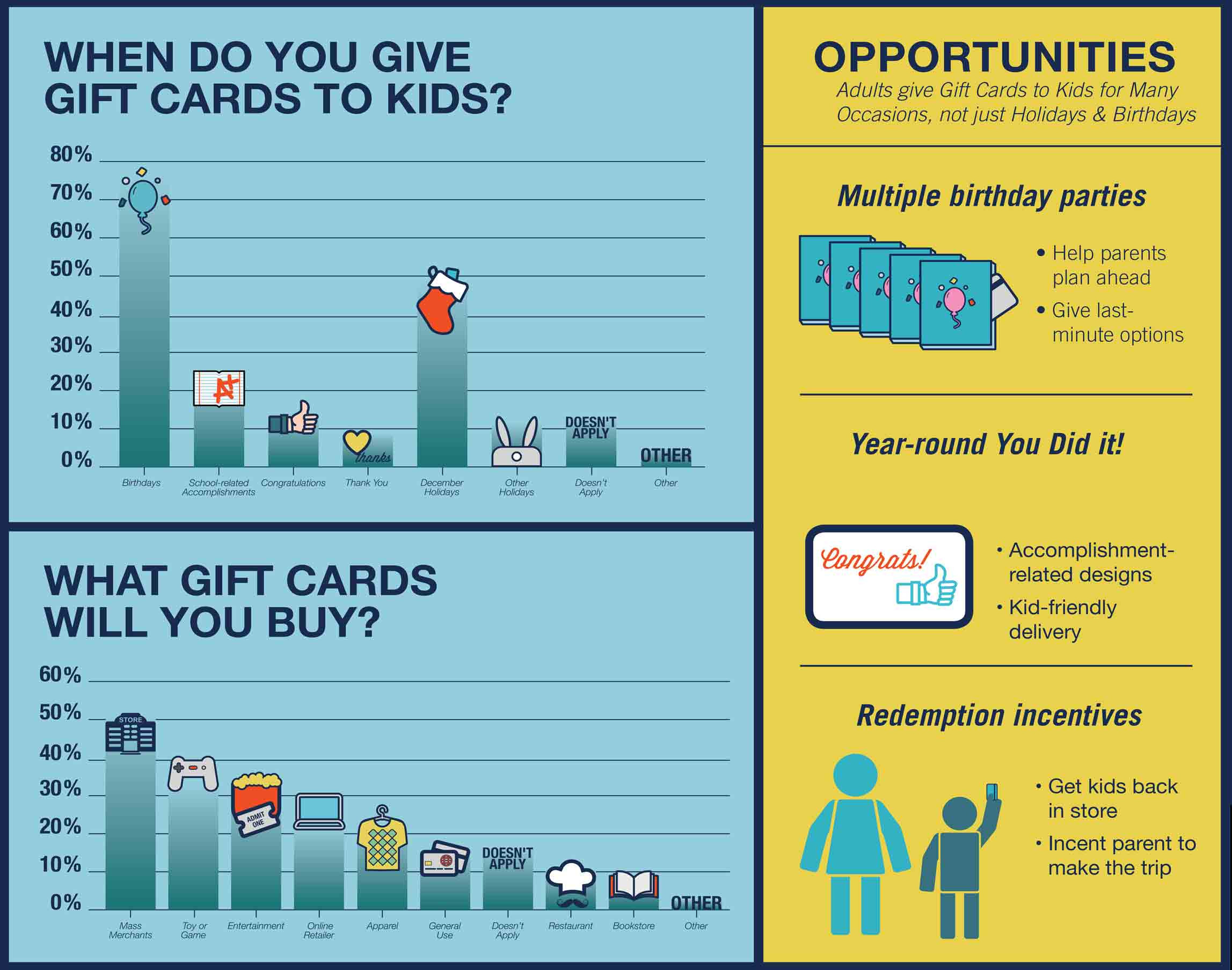 Gift Card For Kids
 Everything You Need to Know about Kids and Gift Cards