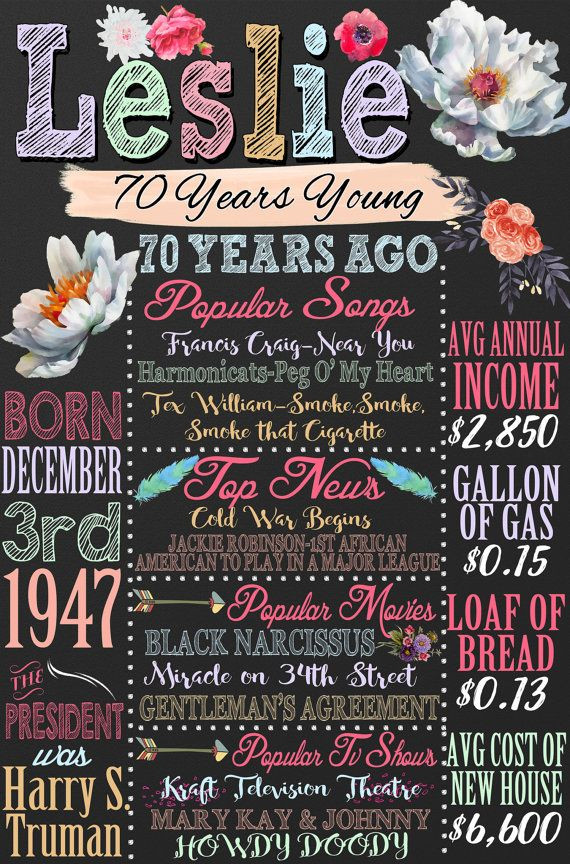 Gifts For 70 Year Old Woman Birthday Gift Ideas
 1947 birthday board 1947 facts 1947 history by