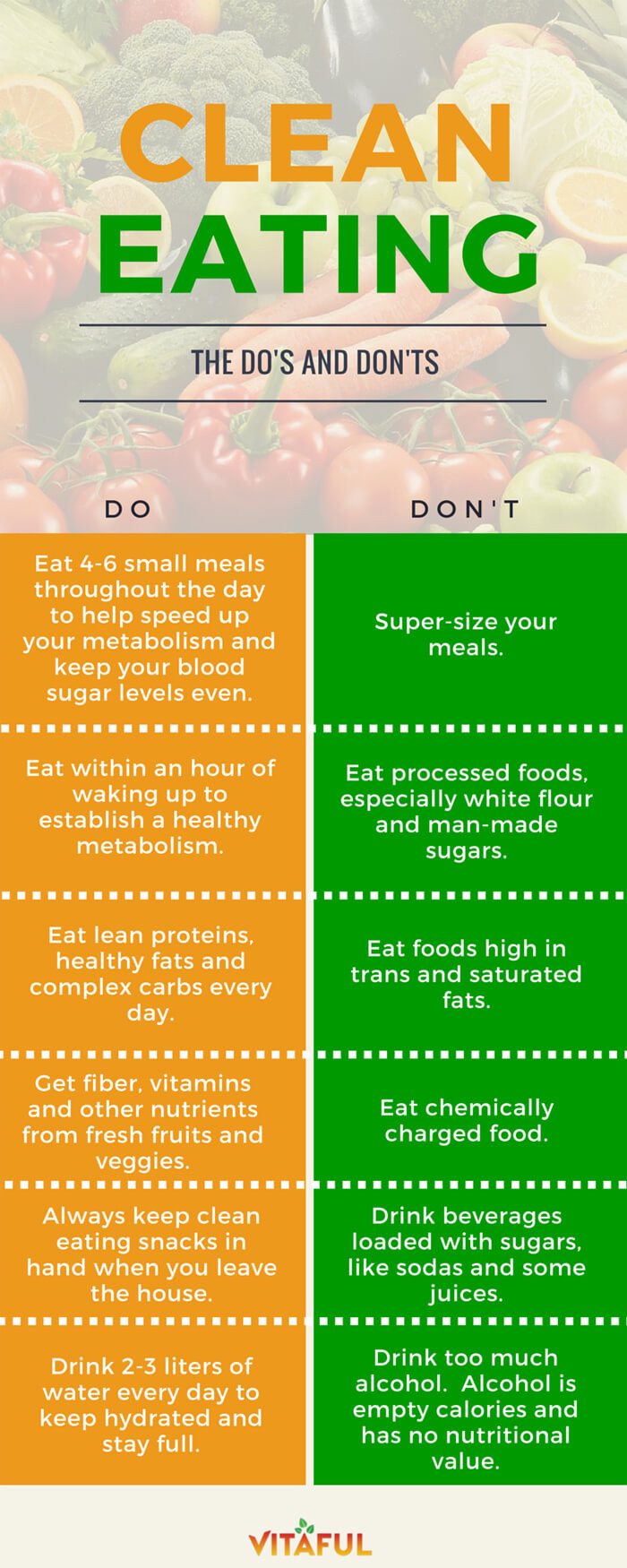 Healthy Clean Eating
 Clean Eating – The Do’s and Don’ts