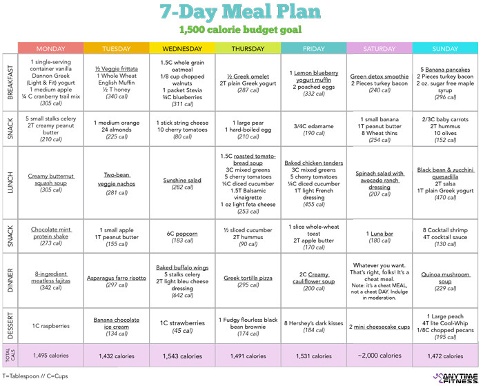 Healthy Dinner Menu
 Start Small 7 Day Healthy Diet Meal Plan