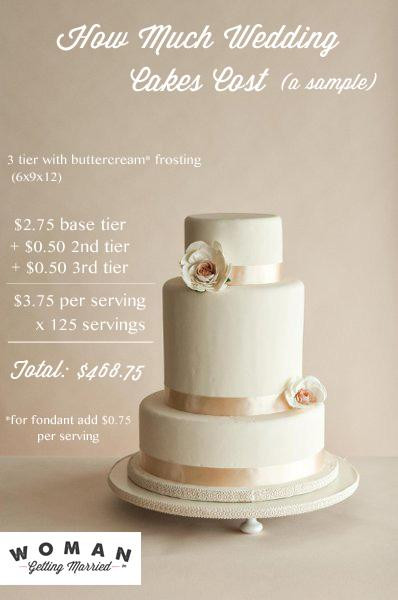 How Much Is The Average Wedding Cake
 How Much Do Wedding Cakes Cost