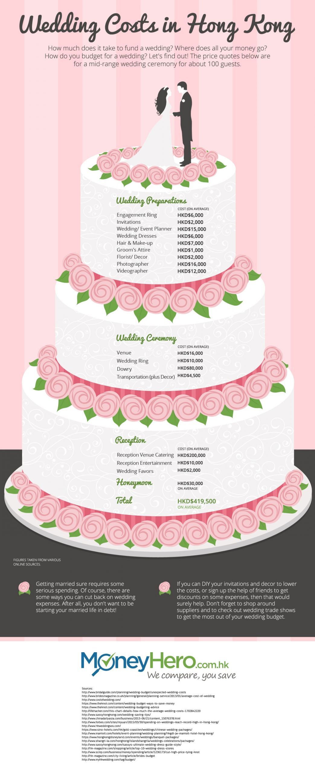 How Much Is The Average Wedding Cake
 50 Cute Average Cost Wedding Cake 2018 Lo I