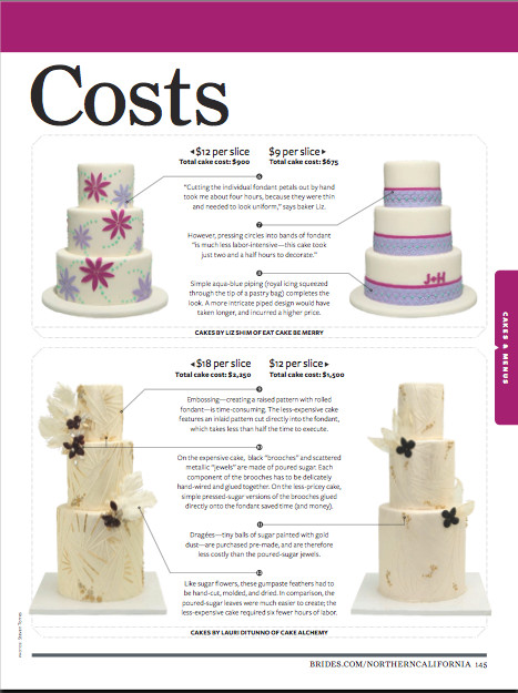 How Much Is The Average Wedding Cake
 Eat Cake Be Merry Brides Cost saving tips