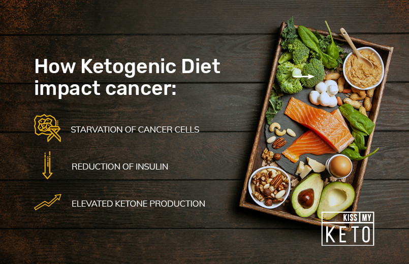 Keto Diet For Cancer
 The Impact of Ketogenic Diet in Cancer Kiss My Keto