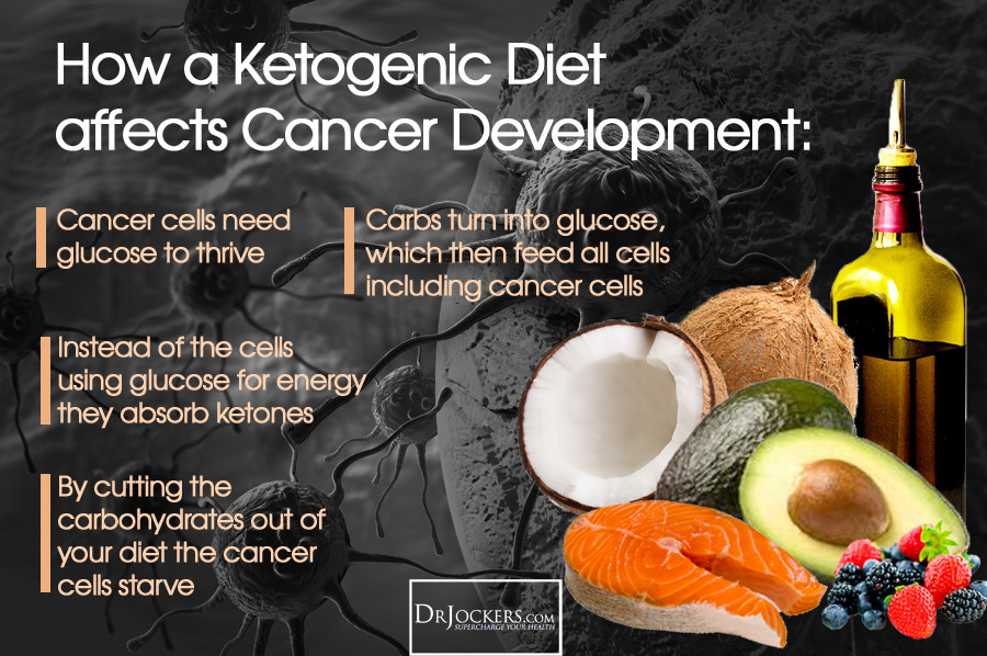 Keto Diet For Cancer
 How Sugar Feeds Cancer Growth DrJockers