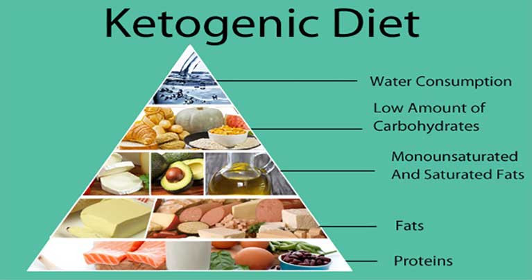 Keto Diet For Cancer
 Ketogenic Diet and Cancer Treatment – A Simple Beginner’s
