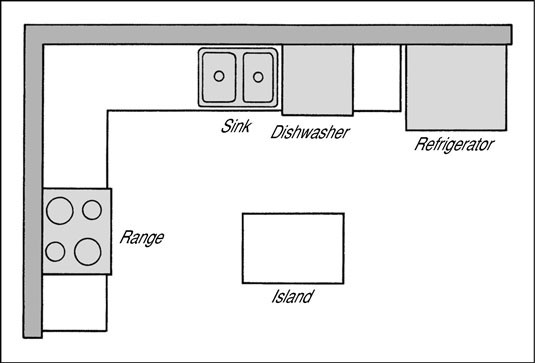 L Shaped Kitchen Floor Plans
 Island Kitchen Floor Plans for U and L Shaped Kitchen
