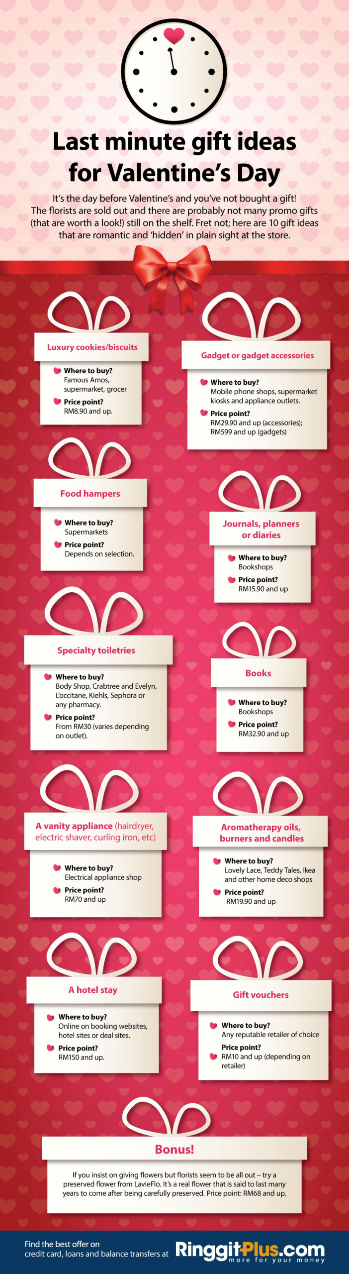 Last Minute Valentine Day Gift Ideas
 Last minute t ideas for Valentine s Day RinggitPlus