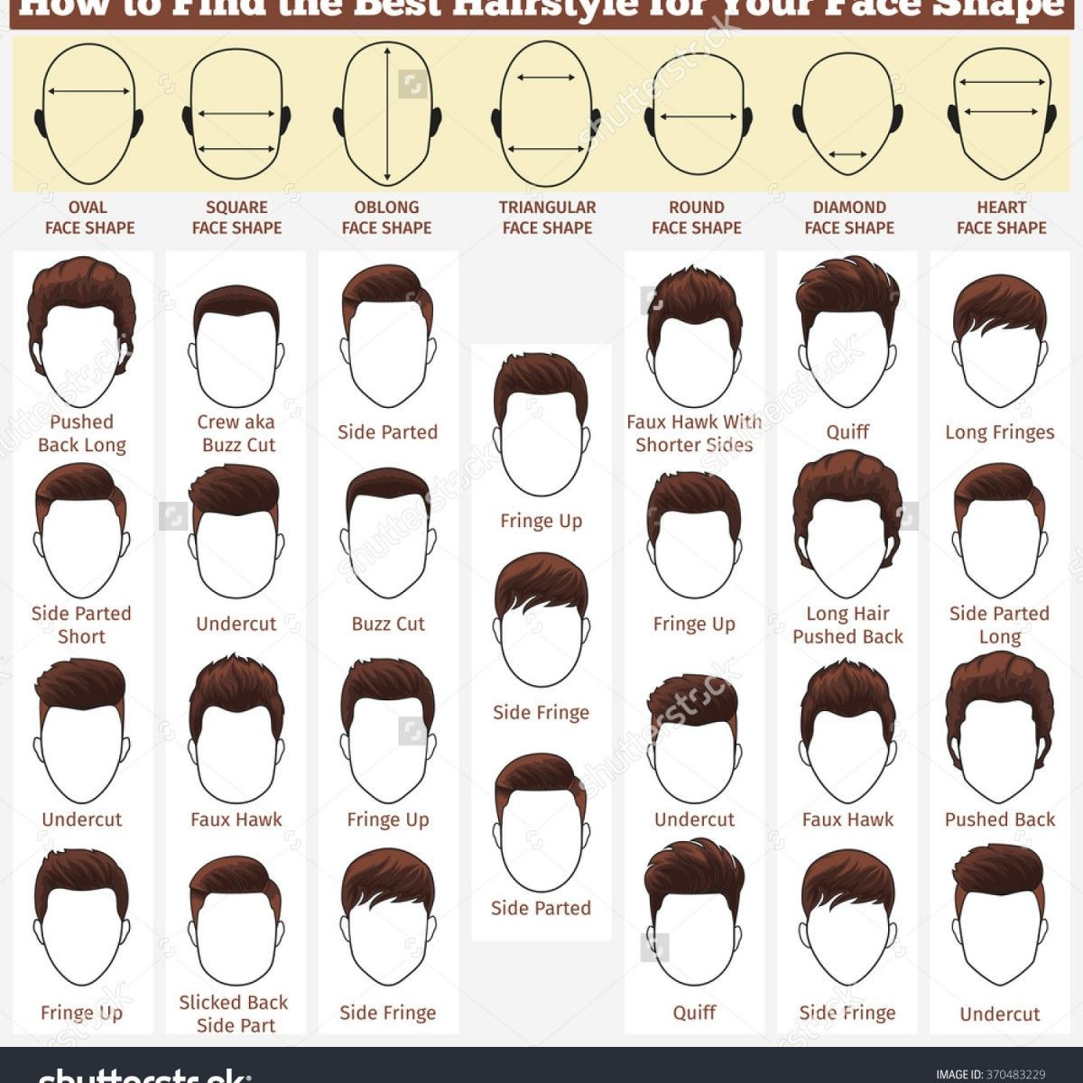 Male Hairstyles Names
 Hairstyle Names For Men When you ask a person what length