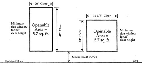 Minimum Bedroom Dimensions
 Egress Window Requirements