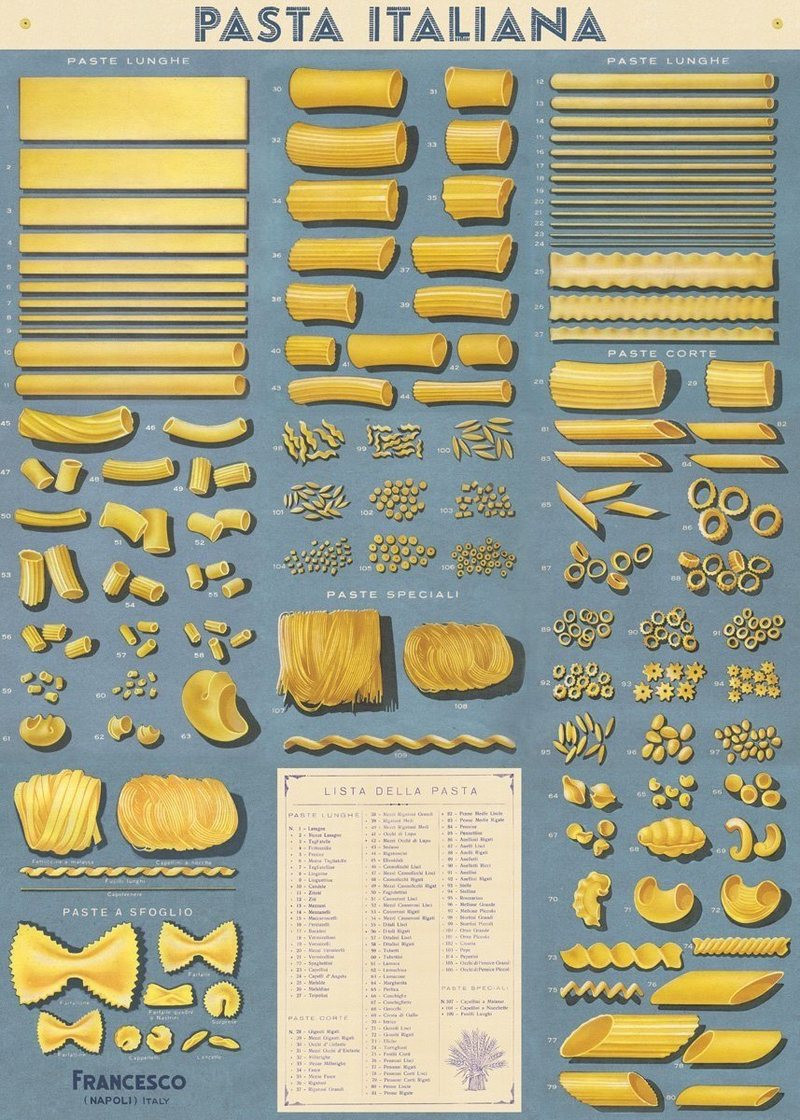 Pasta Noodles Types
 Wishlist Curious Posters and Prints Atlas Obscura