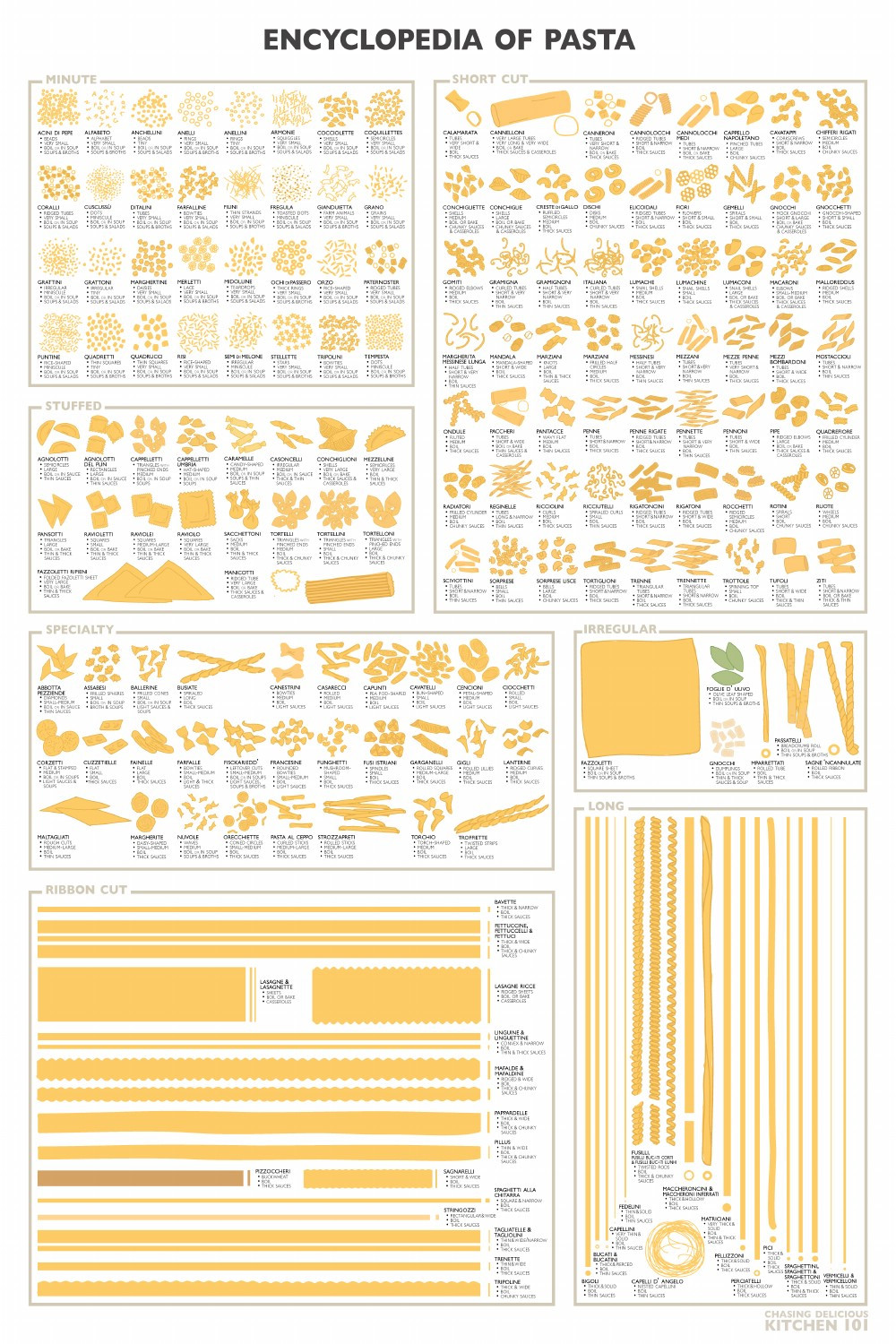 Pasta Noodles Types
 28 Food Infographics – Valuable Kitchen Tips Hacks and