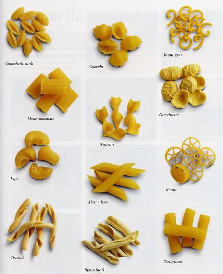 Pasta Noodles Types
 Noodles The Heart of any Culture and College Dorm