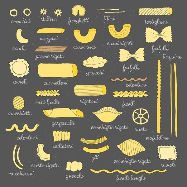 Pasta Noodles Types
 Pasta 101 10 Types of Pasta to Know – HealthyDiningFinder