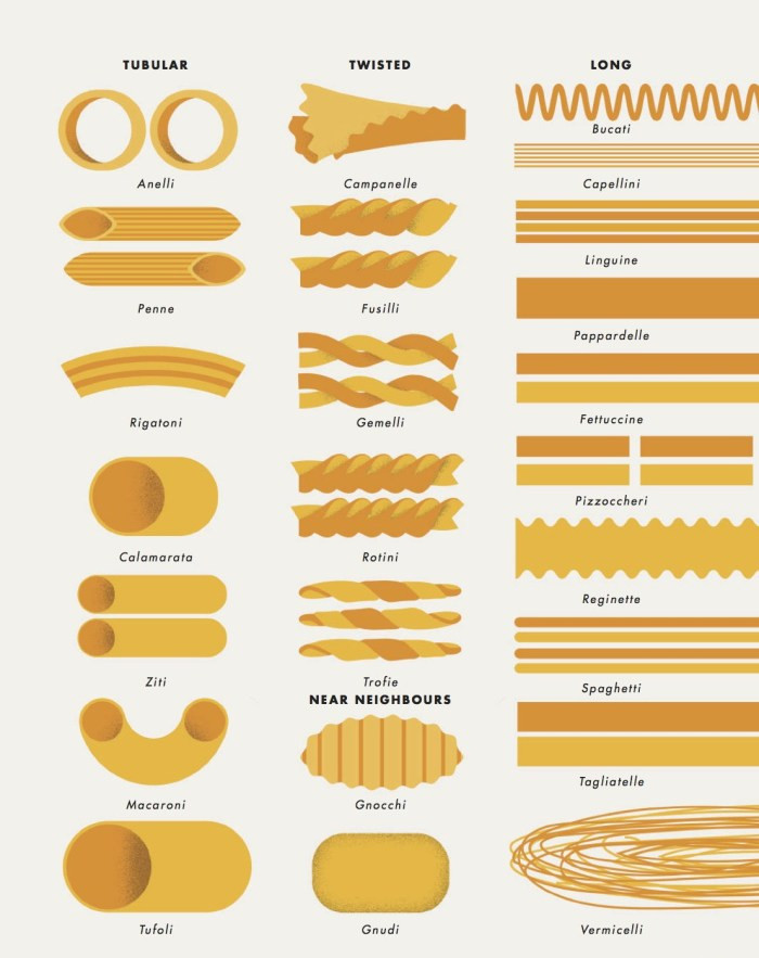 Pasta Noodles Types
 Pasta Shapes To Know Ever Heard Calamarata