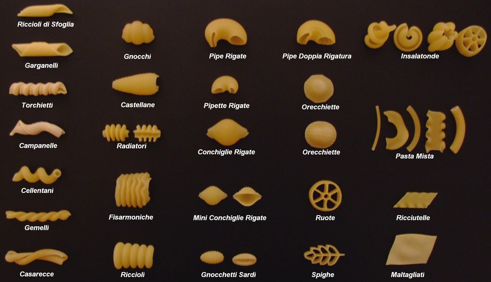 Pasta Noodles Types
 A life s Kitchen [ YOUR LIFE S KITCHEN Apluslifes Kitchen