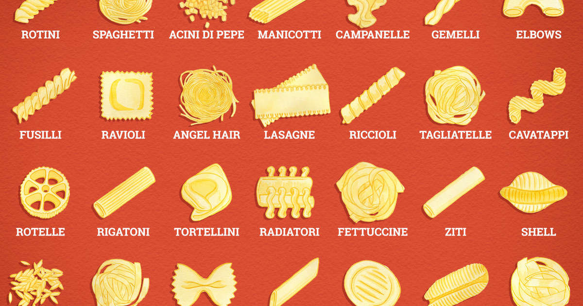 Pasta Noodles Types
 All of the Important Types of Pasta Noodles Illustrated