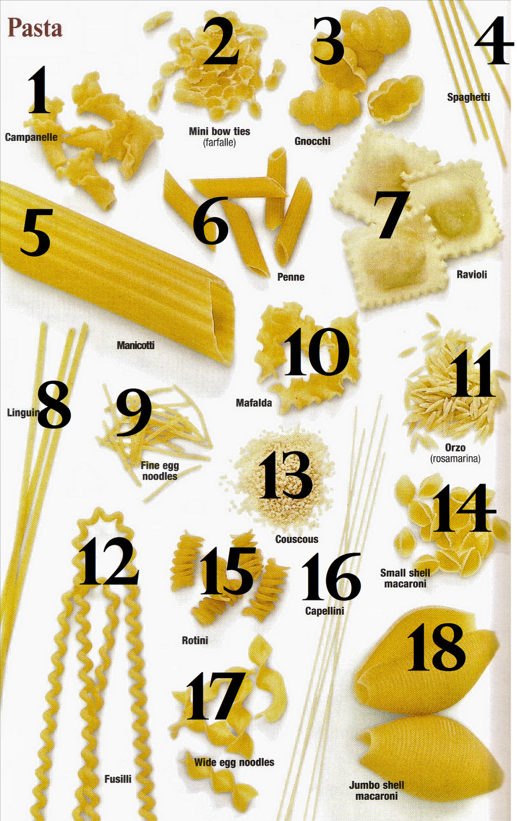 Pasta Noodles Types
 Ciao