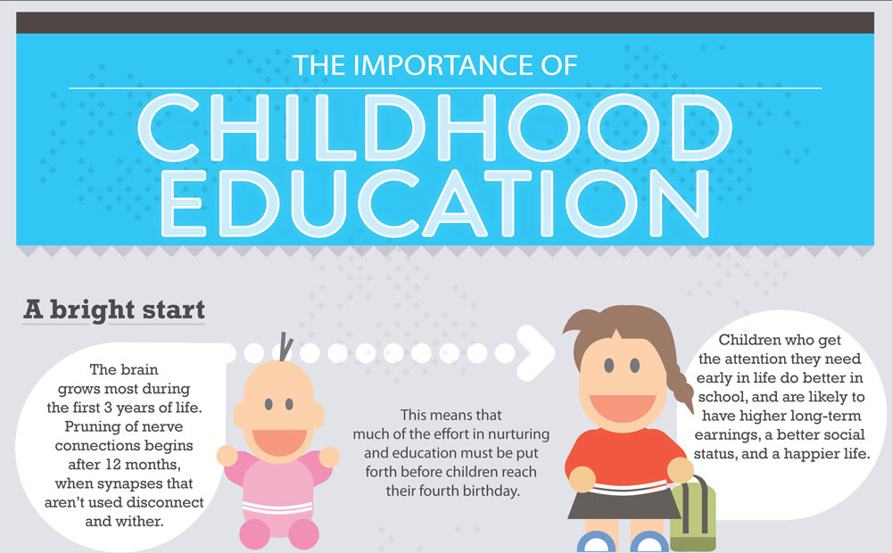 Quote About The Importance Of Education
 Importance Early Education Quotes QuotesGram
