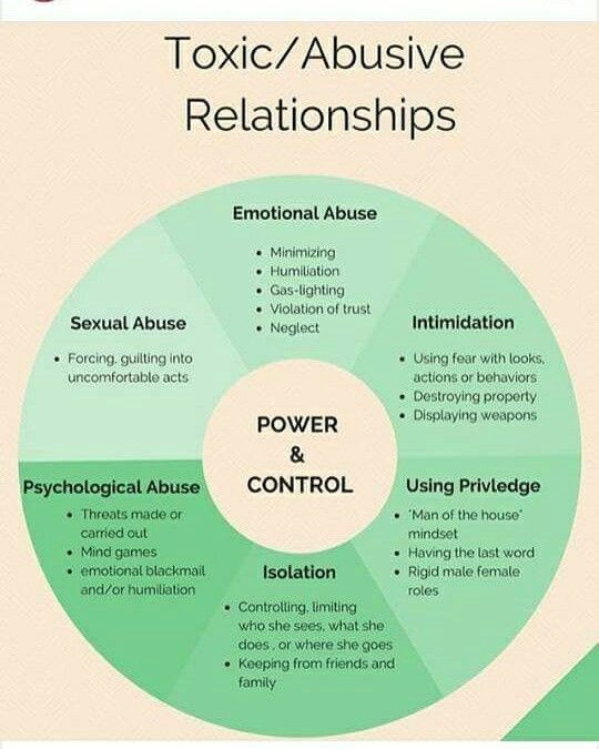 Quotes About Controlling Relationships
 Pin by Lace Cutsinger on quotes