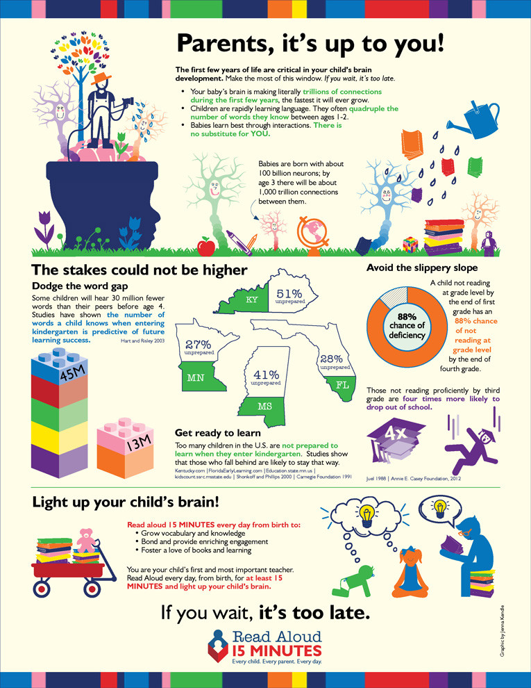 Quotes About Reading To Your Child
 Reading Quotes and Graphics