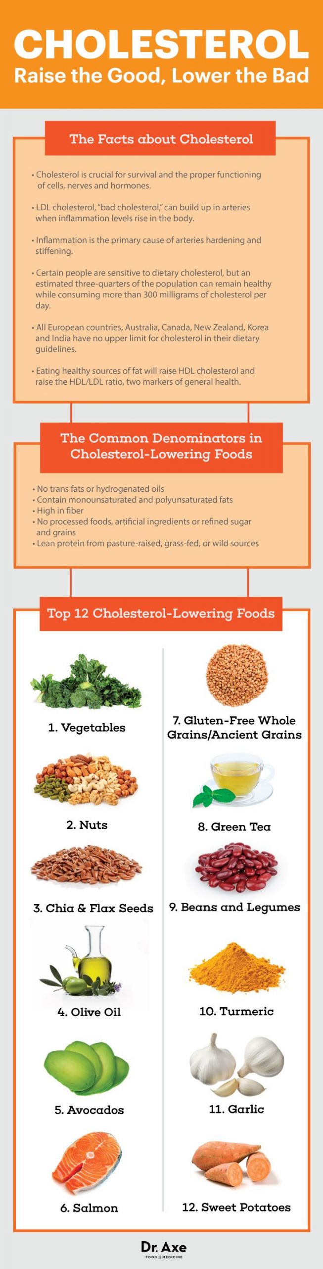 Recipes For Low Cholesterol Diet 301 best Colesterol images on Pinterest