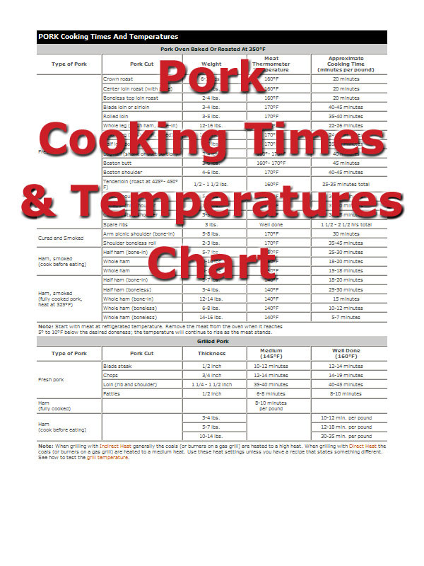 Roast Pork Tenderloin Cooking Times
 Beef Cooking Times How To Cooking Tips RecipeTips
