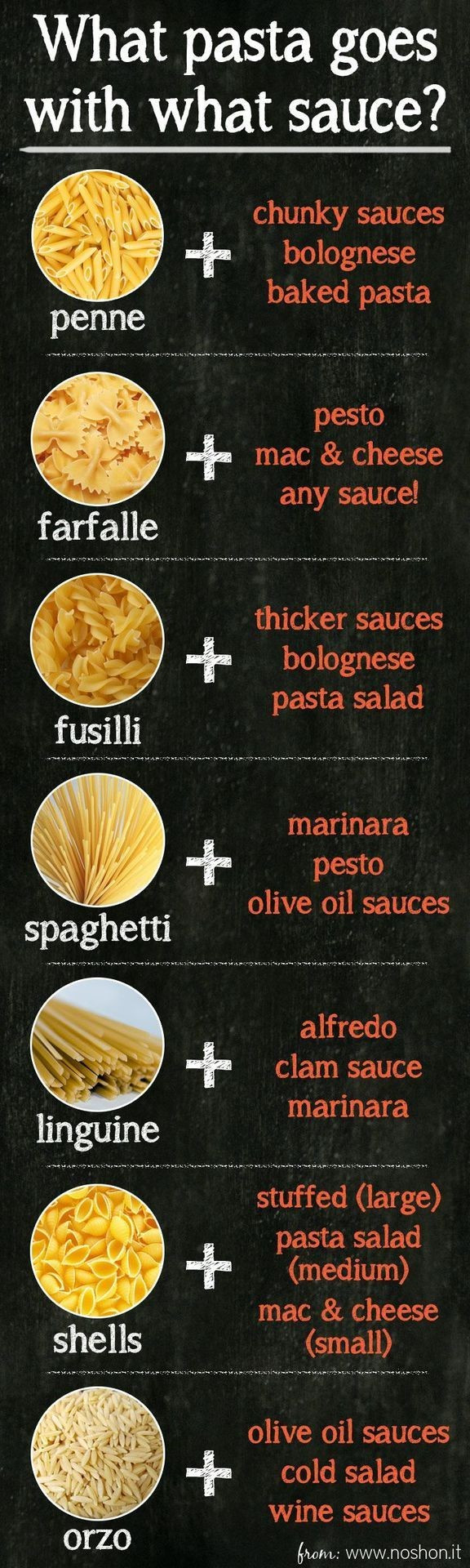 Types Of Italian Sauces
 Pasta sauce pairingsItalian feelings