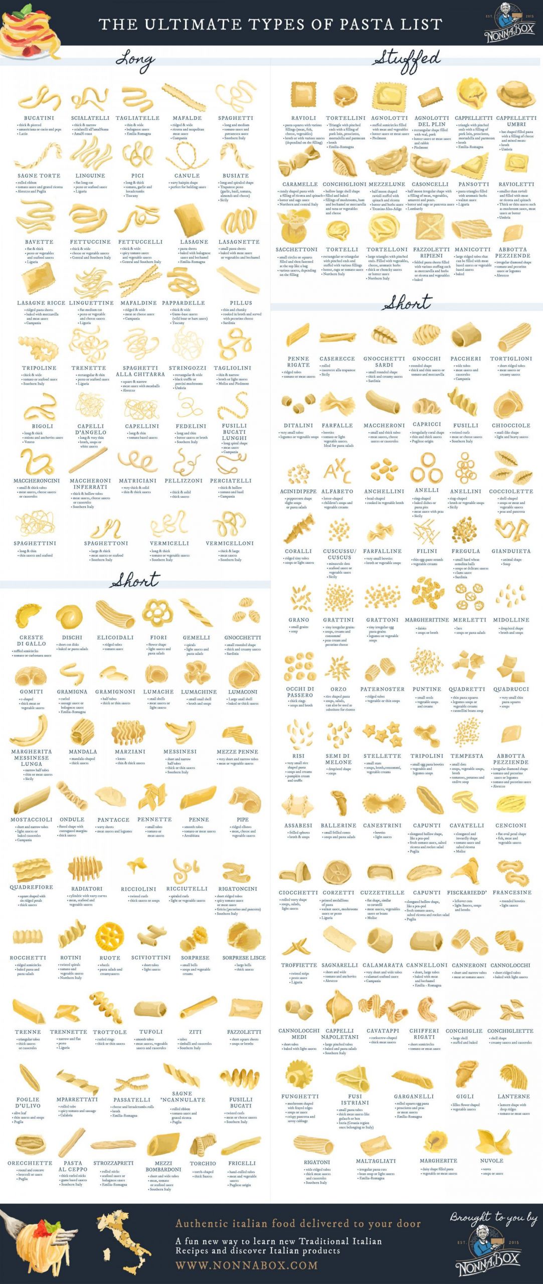 Types Of Italian Sauces
 The Ultimate List of Pasta Shapes 180 Shapes and its