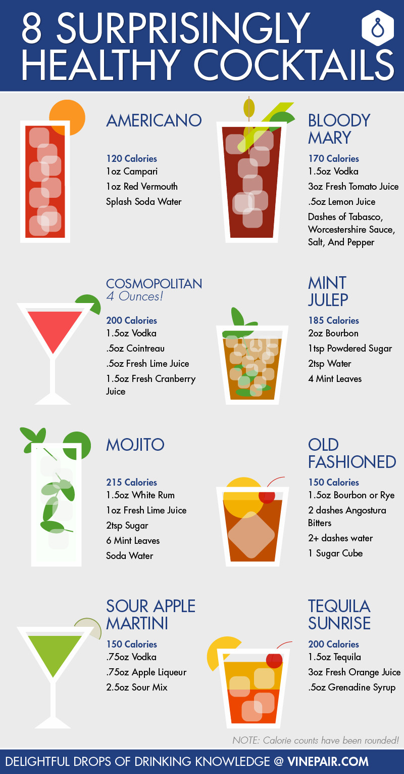 Vodka Drinks Low Calorie
 8 Surprisingly Healthy Cocktail Recipes INFOGRAPHIC