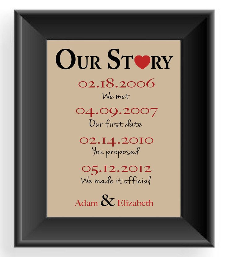 Wedding Anniversary Gifts For Husband
 Valentine s Day Gift Important Dates Wedding Gift for