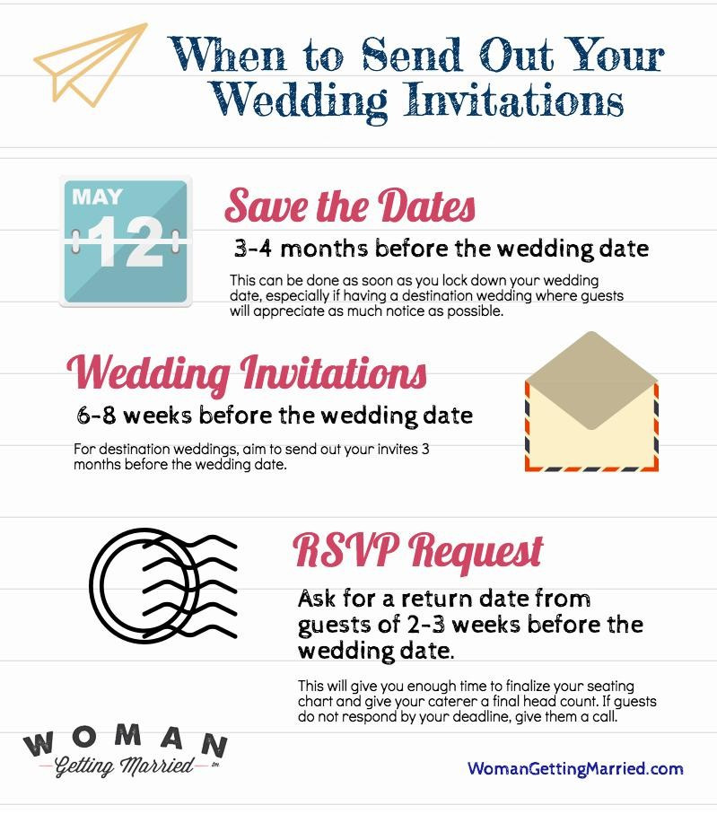 When Should I Send Wedding Invitations
 This is When You Should Send Out Your Wedding Invitations