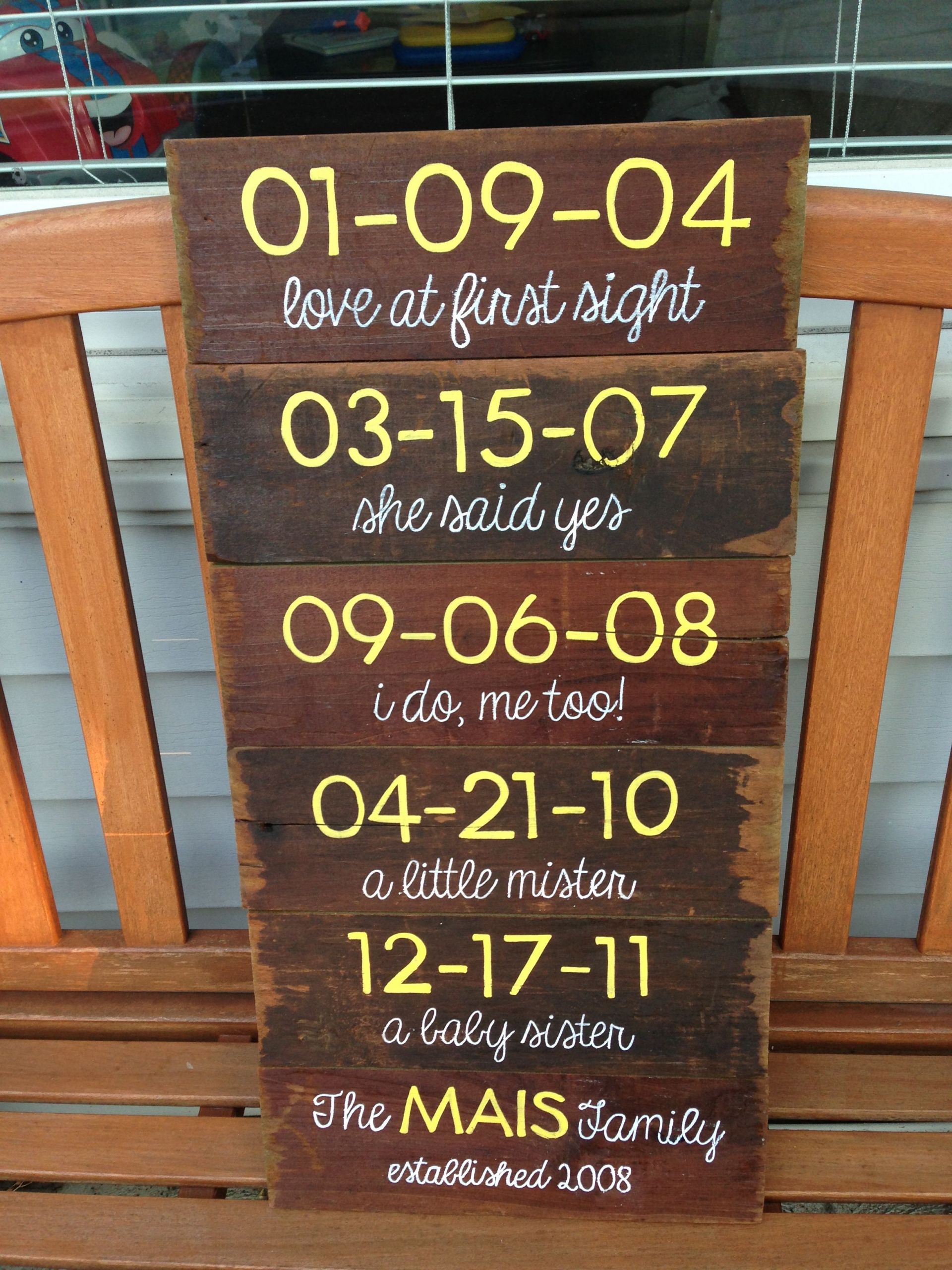 Wood Anniversary Gift Ideas
 5 year anniversary t Wood panels with special dates