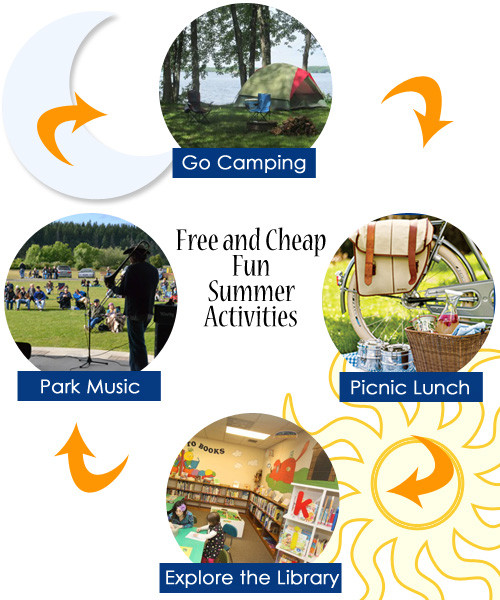 Cheap Summer Activities
 Free and Cheap Summer Activities