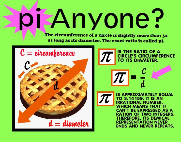 Ideas For A Pi Day Project
 Make a Poster about Pi Math Poster Ideas