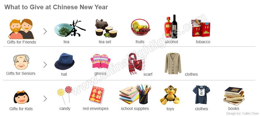 New Year Gift Ideas For Friends
 Chinese New Year Gifts 2020 for Friends Kids and Seniors