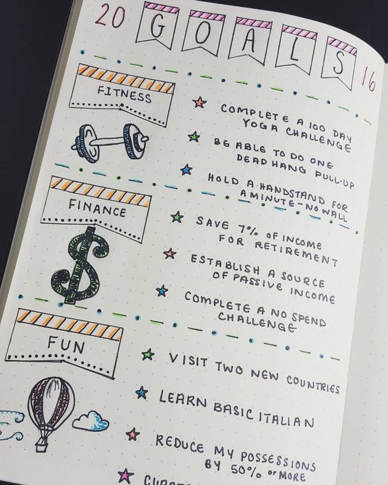 New Year Goals Ideas
 Create Your Prettiest Planner Ever 47 Bullet Journal