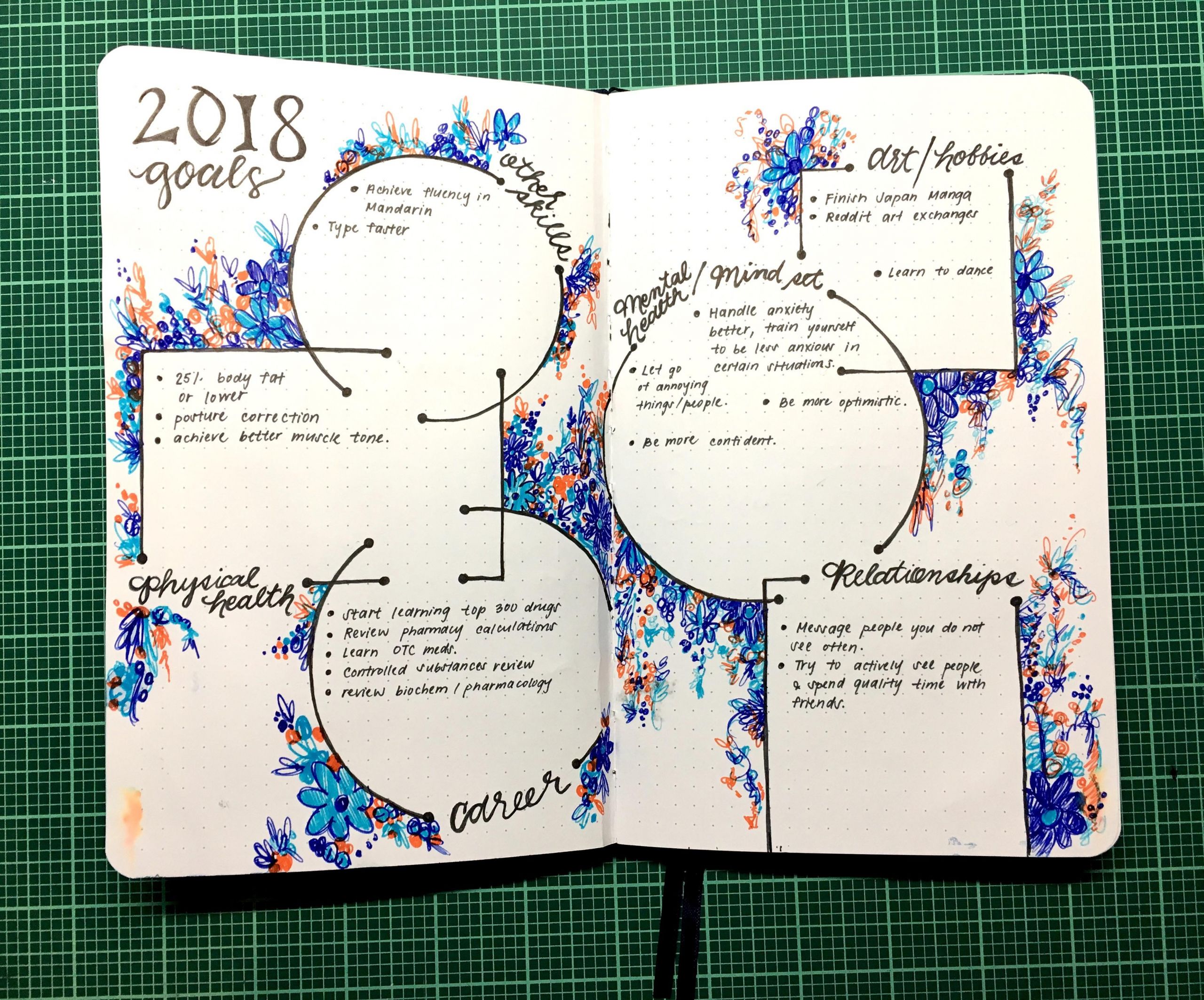 New Year Goals Ideas
 Just started journaling and I am obsessed Made a 2018