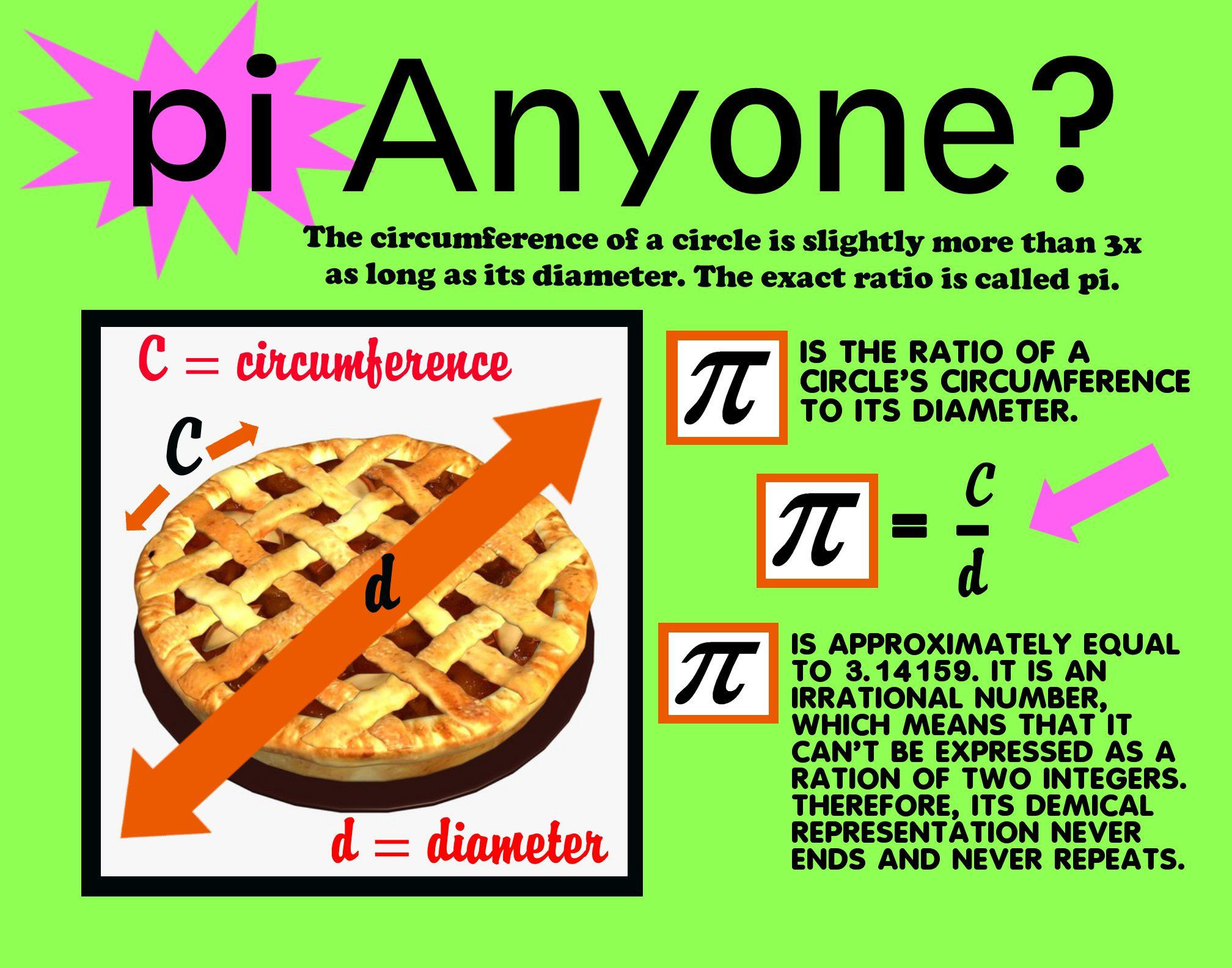 Pi Day Ideas
 Make a Poster about Pi Math Poster Ideas