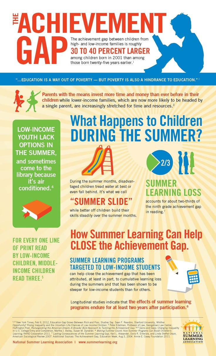 Summer Educational Activities
 17 Best images about Summer Learning Activities on