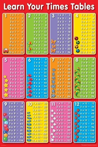 Time Table For Kids
 NEW Educational Children Coloured Times Table Wall Poster