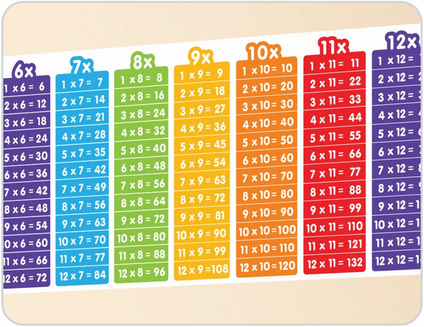 Time Table For Kids
 Times Tables Chart & Maths Poster Bright Star Kids