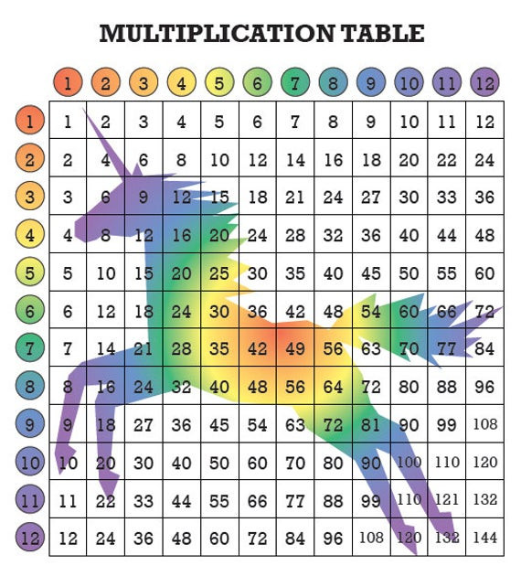 Time Table For Kids
 Rainbow Unicorn Multiplication Table for Kids Fun Math