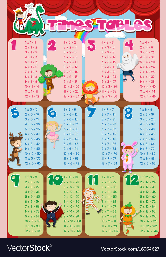 Time Table For Kids
 Times tables chart with kids in costume in Vector Image