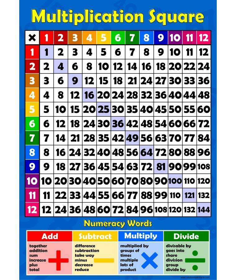 Time Table For Kids
 A3 Multiplication Square 1 12 Times Tables Childrens