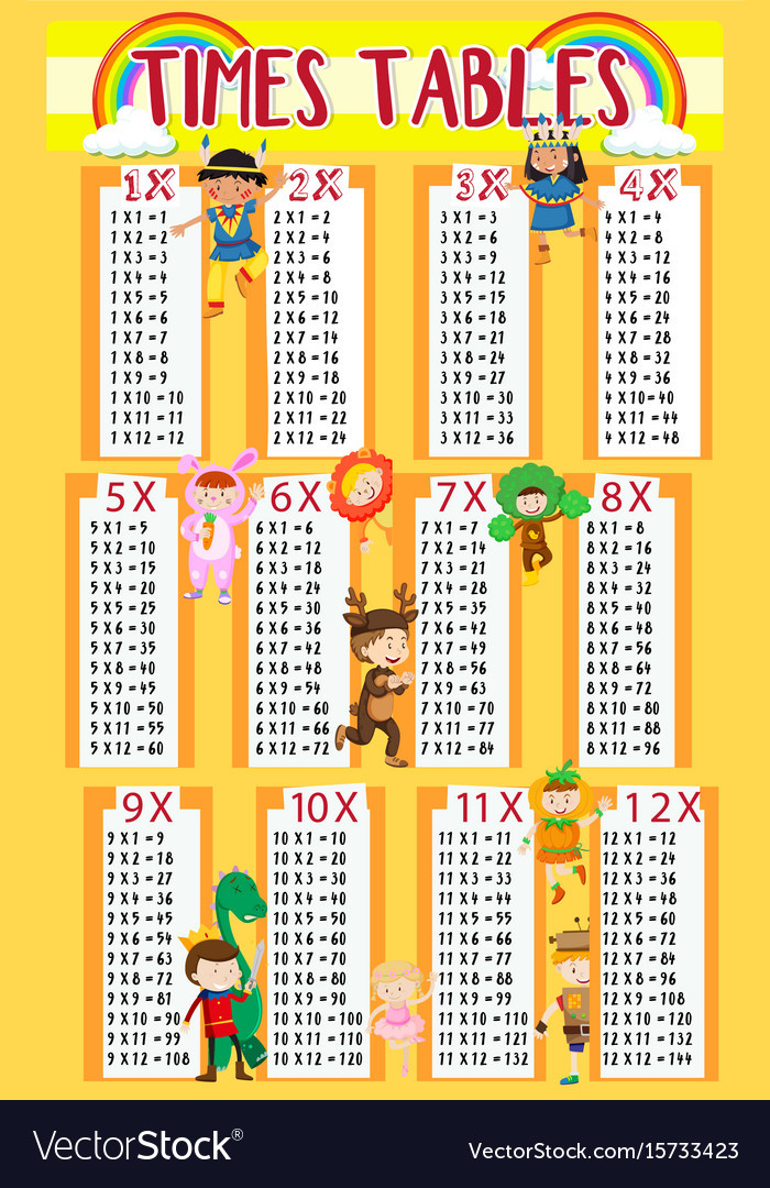 Time Table For Kids
 Times tables with kids in background Royalty Free Vector