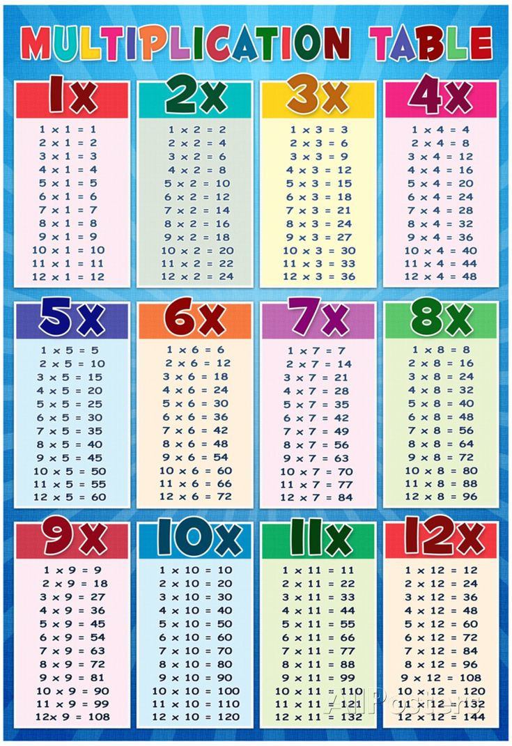 Time Table For Kids
 Eureka s Times Tables is a highly addictive effective