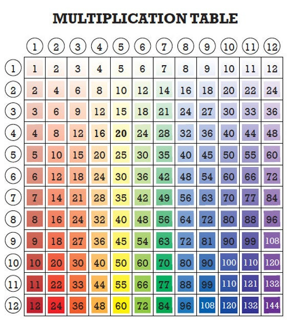Time Table For Kids
 Rainbow Multiplication Table for Kids Fun Math Printable